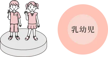 乳幼児